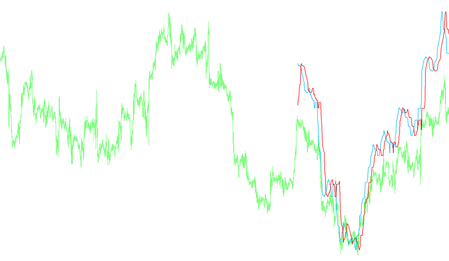 ForexOFFTrend  indi