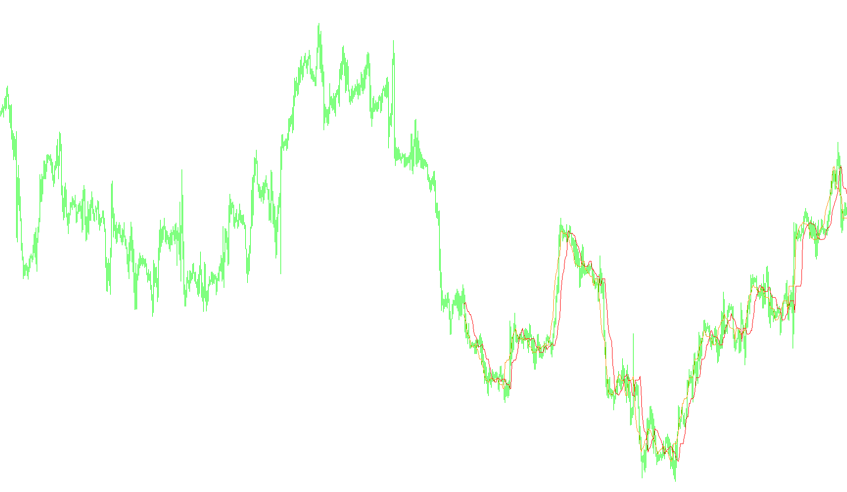 ForexOFFTrend v1.01