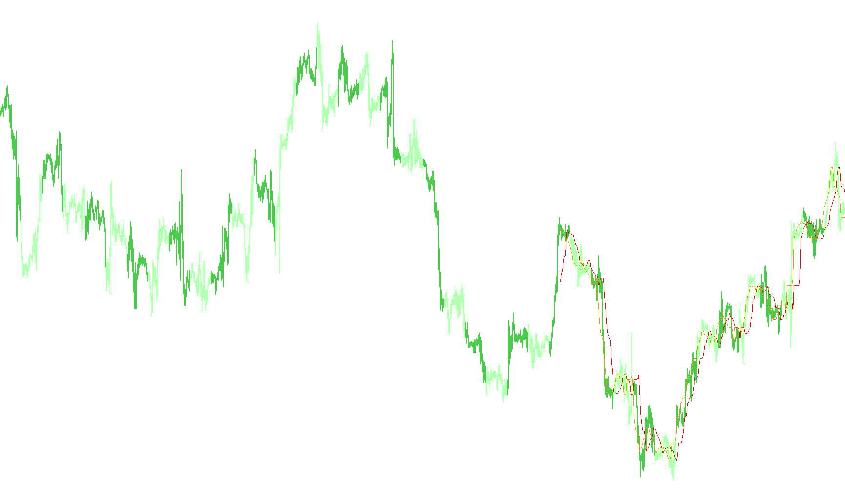 ForexOFFTrend1(23SEP05)_v1