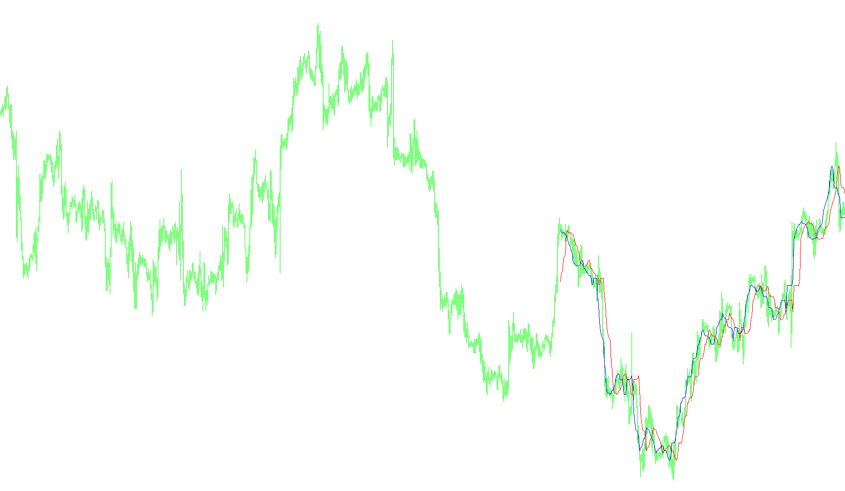 ForexOFFTrend1_v2