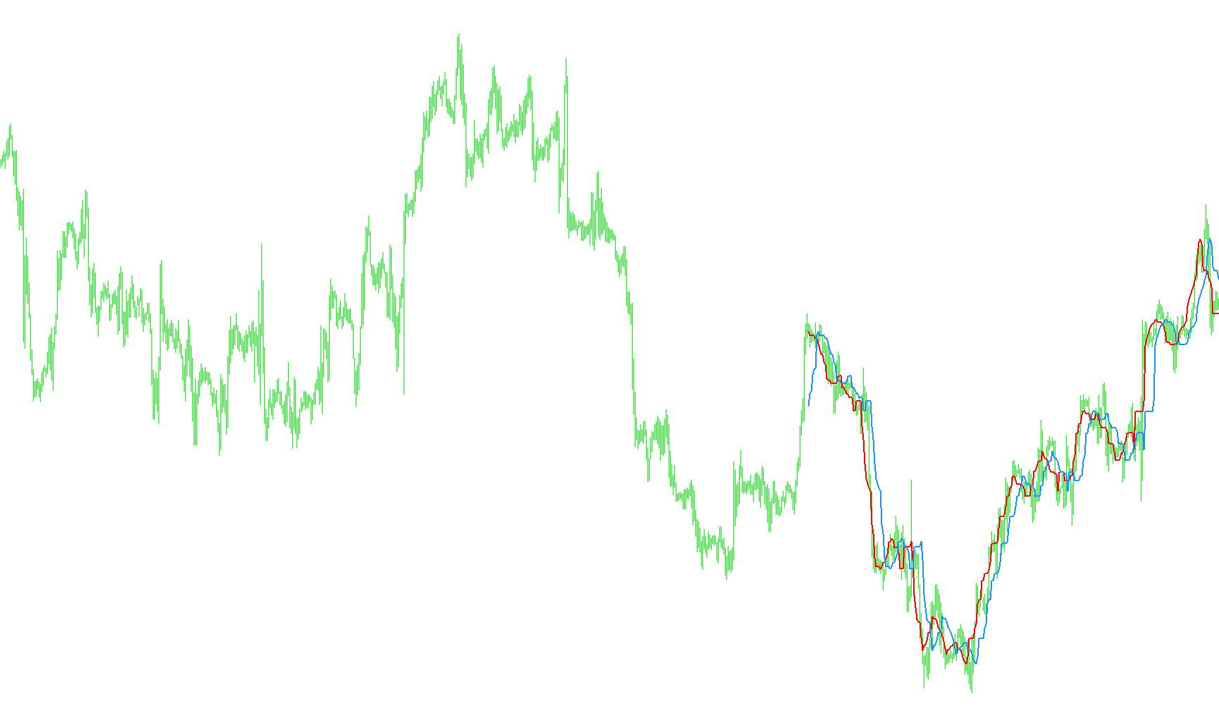 ForexOFFTrend2_v1