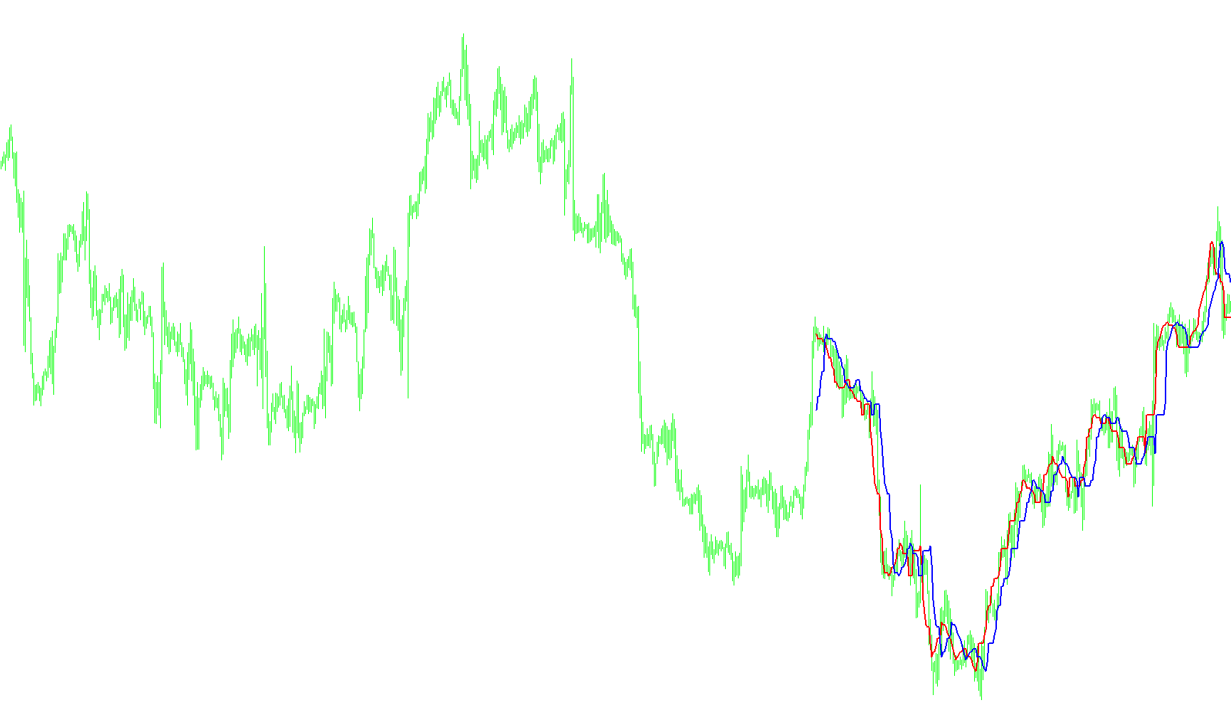 ForexOFFTrend4(2)
