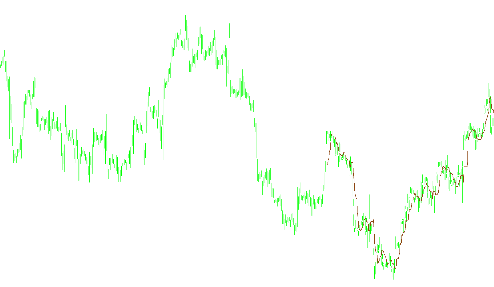 ForexOFFTrendCustom_v1