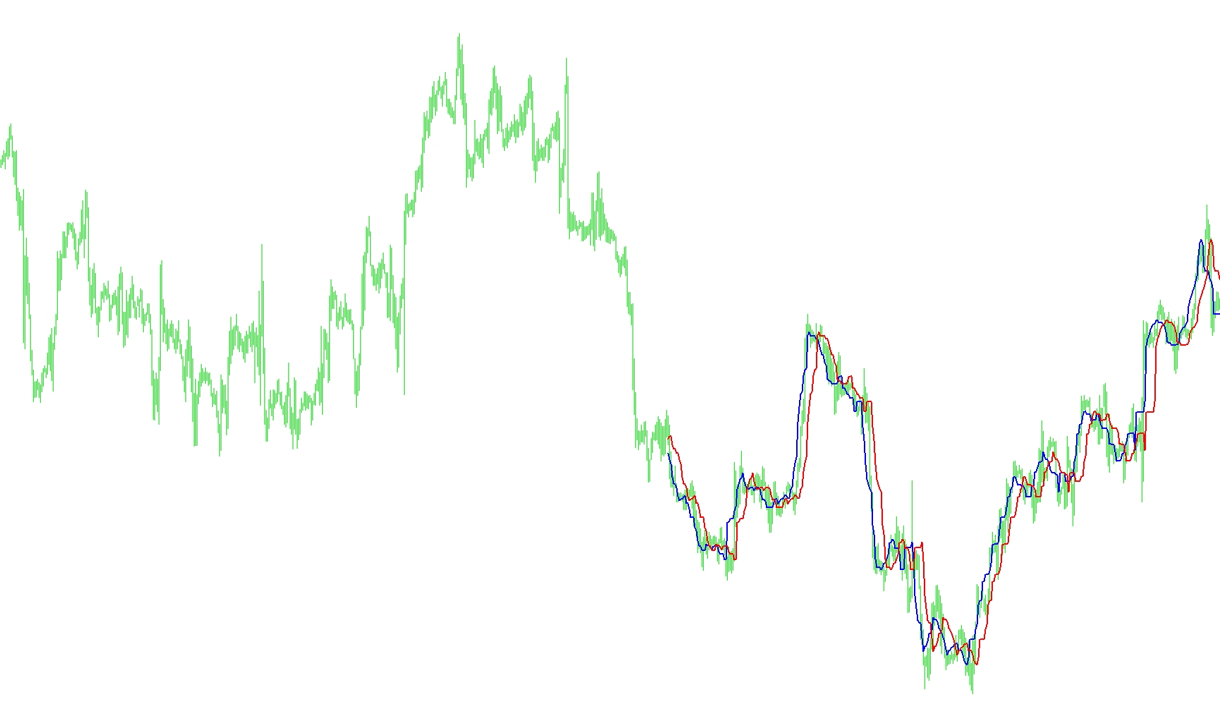 ForexOffTrend_Alert