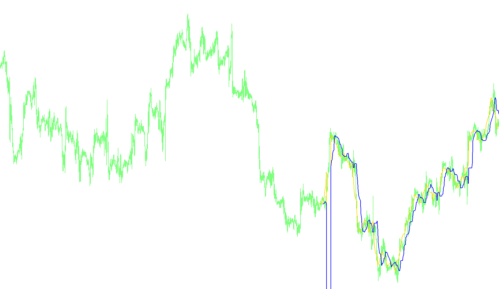 ForexOFFTrend_v1