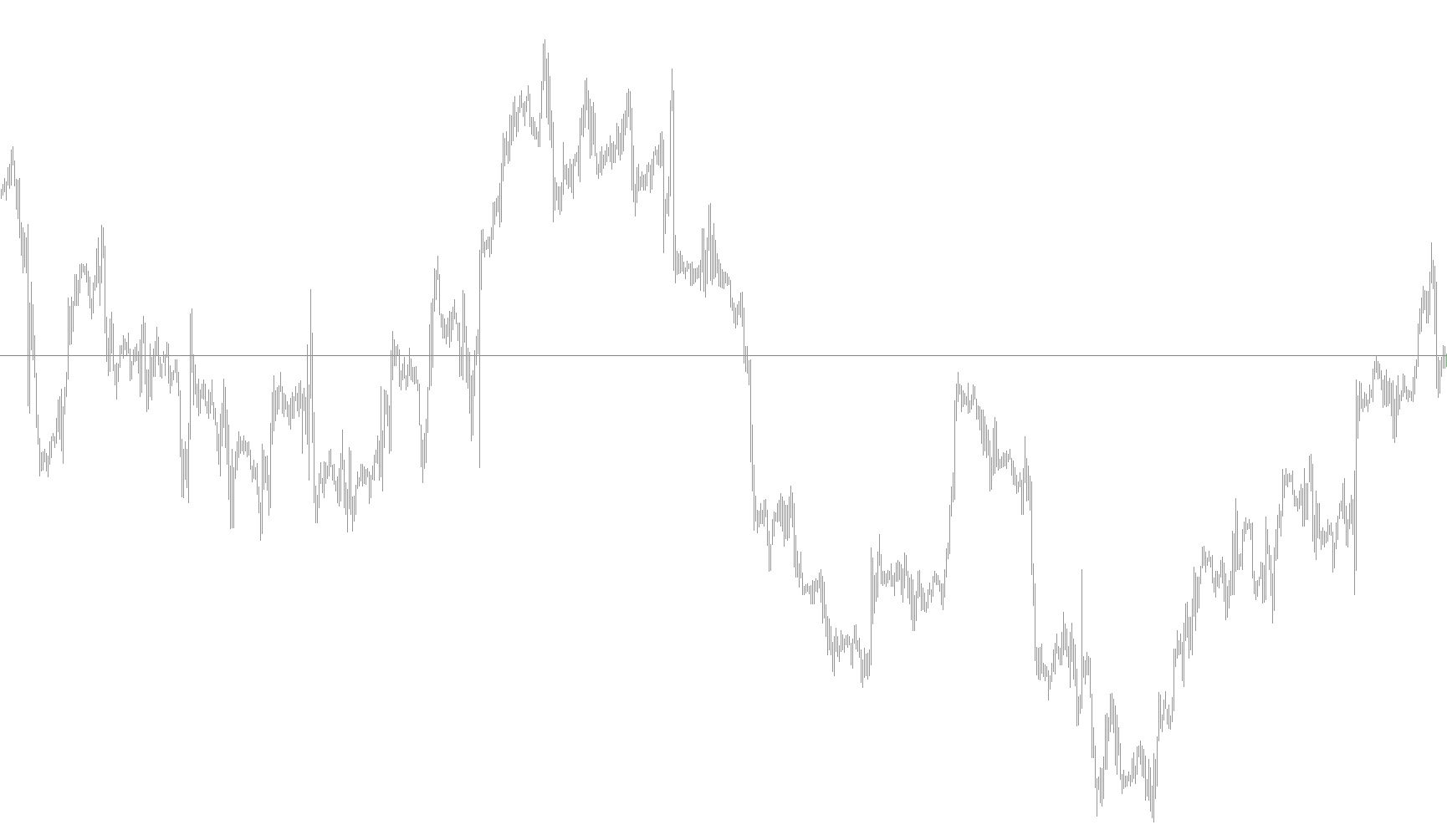 forexprediction