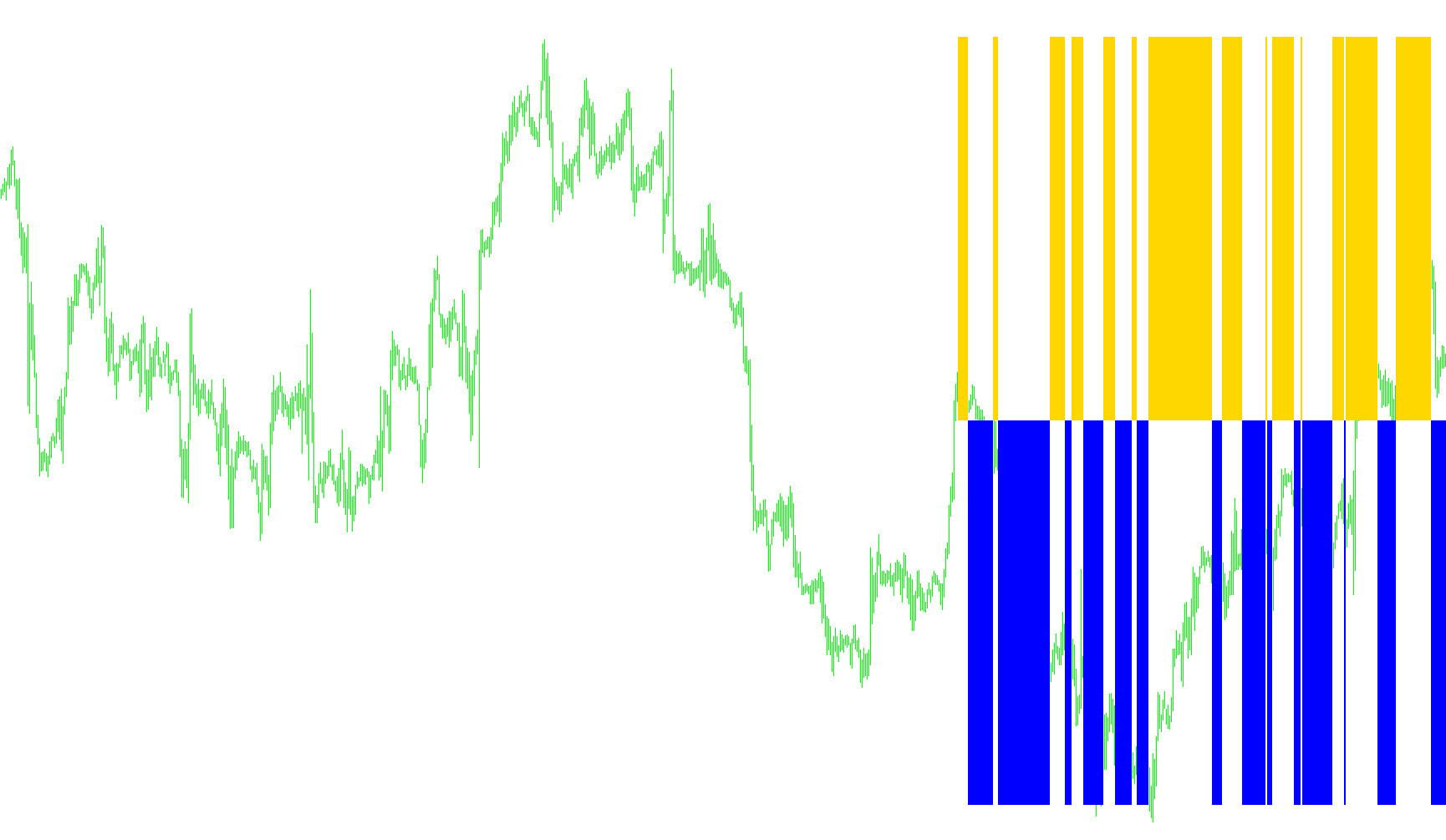 ForexTrend Histo_v1