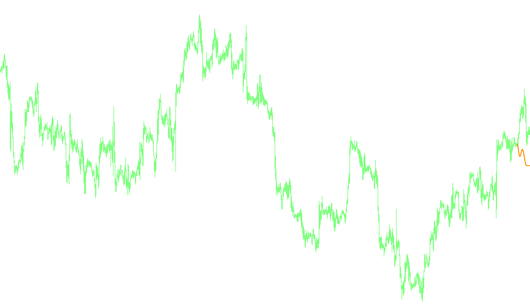 Fourier_extrapolator