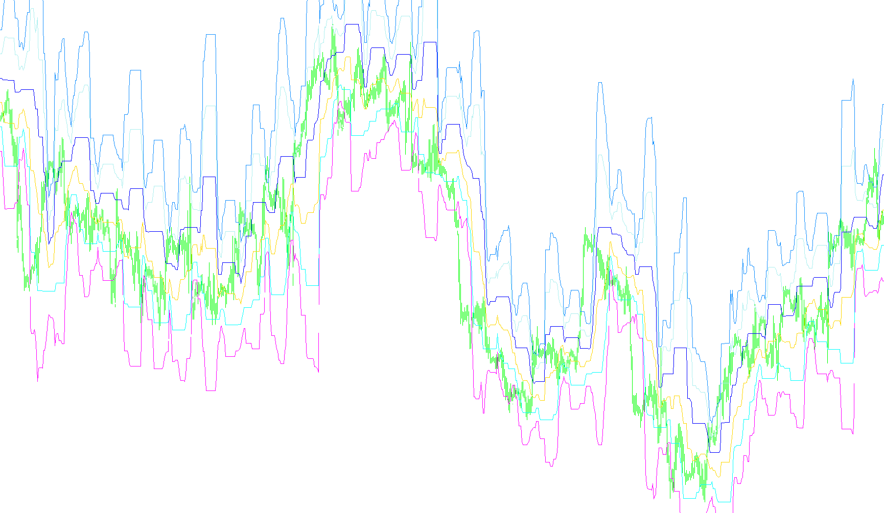 FoxPivot