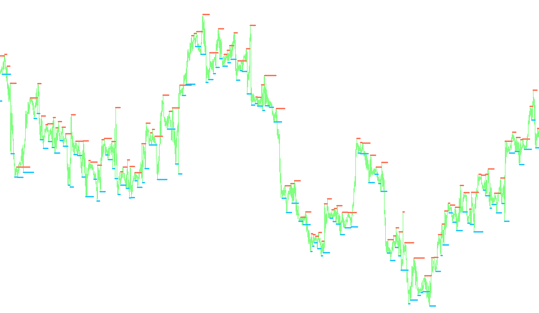 Fractal Support and Resistance