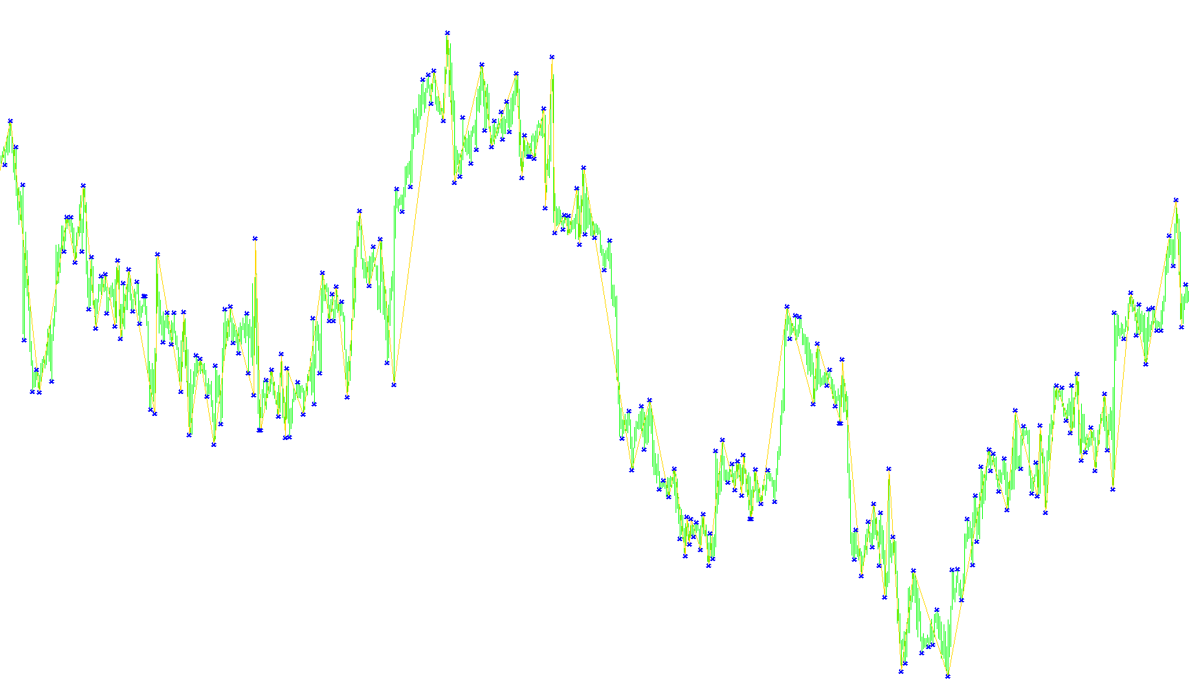 Fractal ZigZag