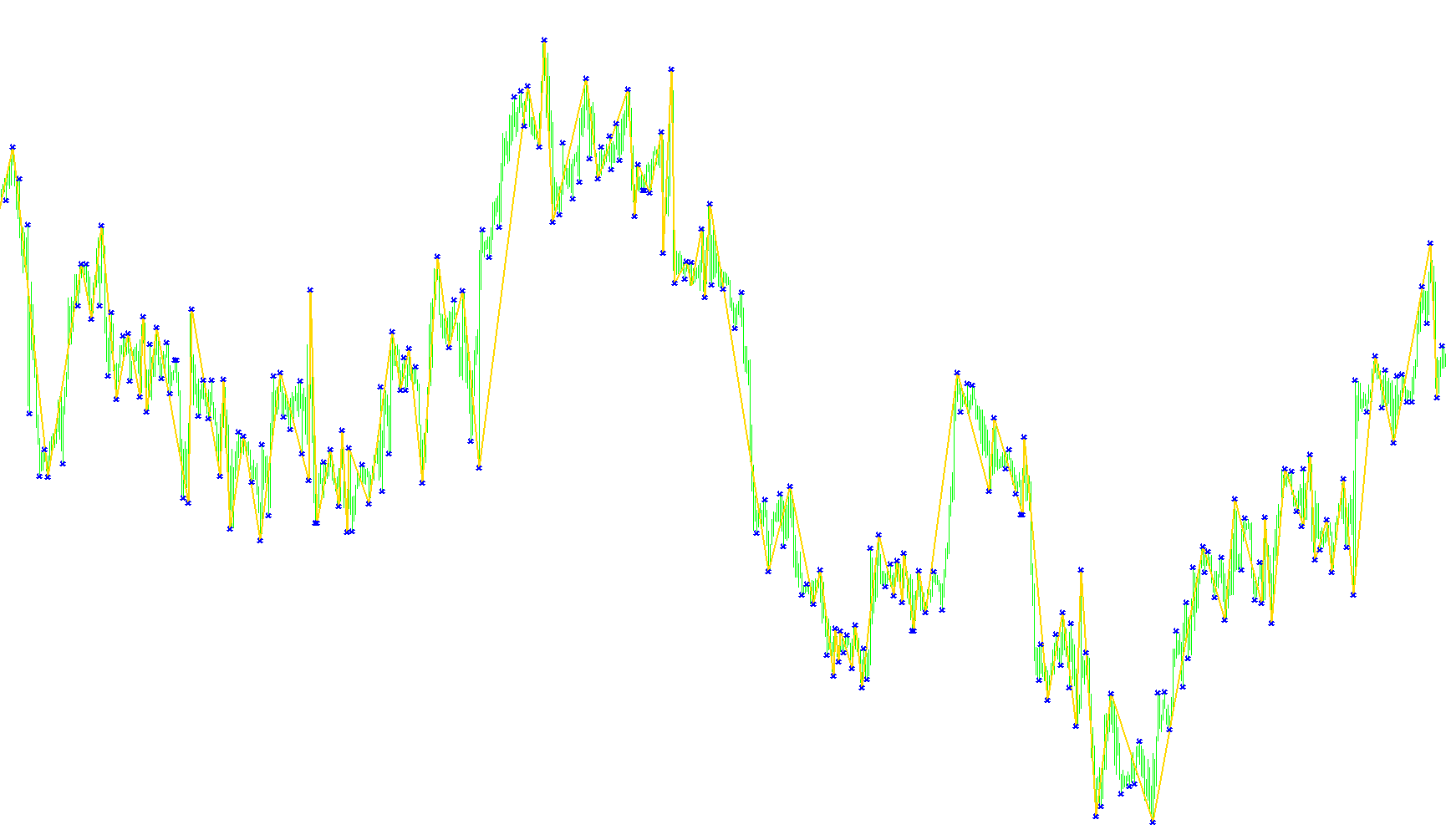 Fractal ZigZag_v2