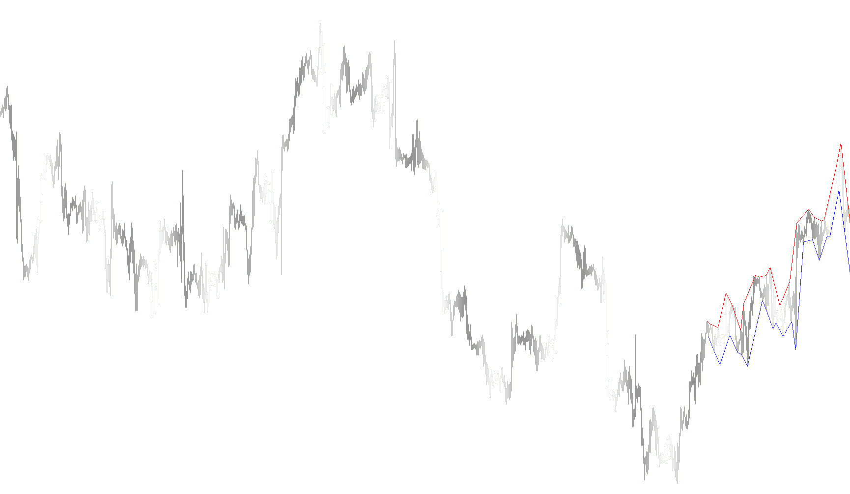 Fractal-Channel