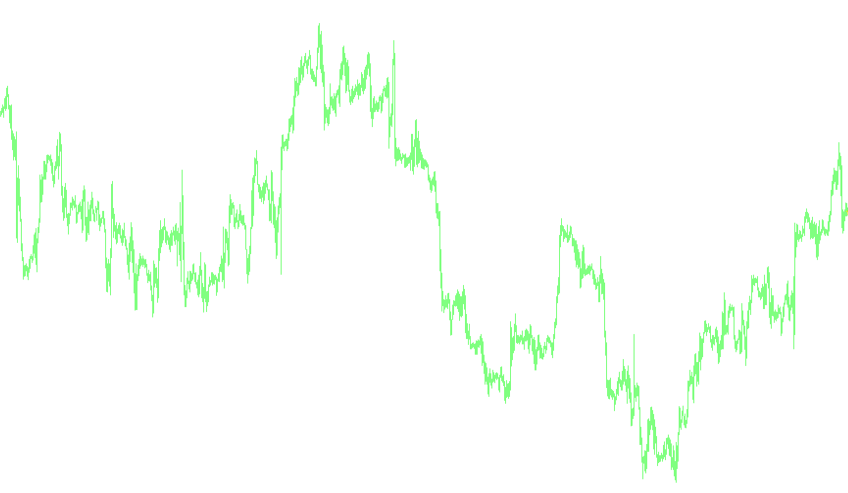 FractalBest