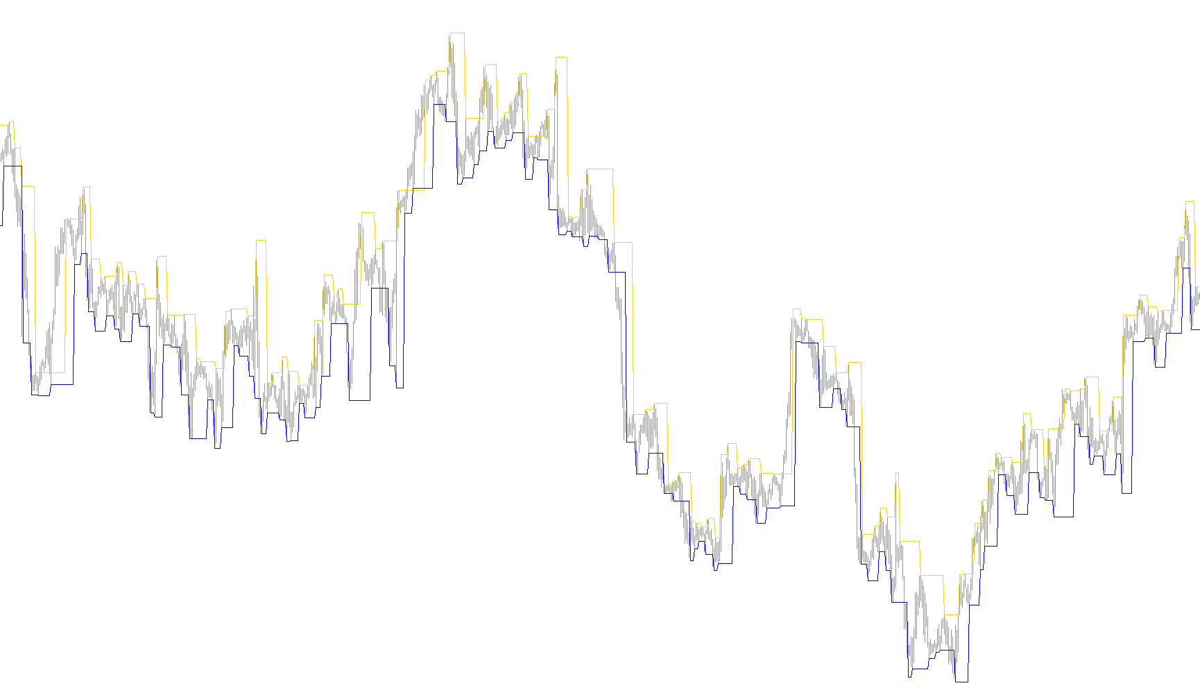FractalChannel(2)