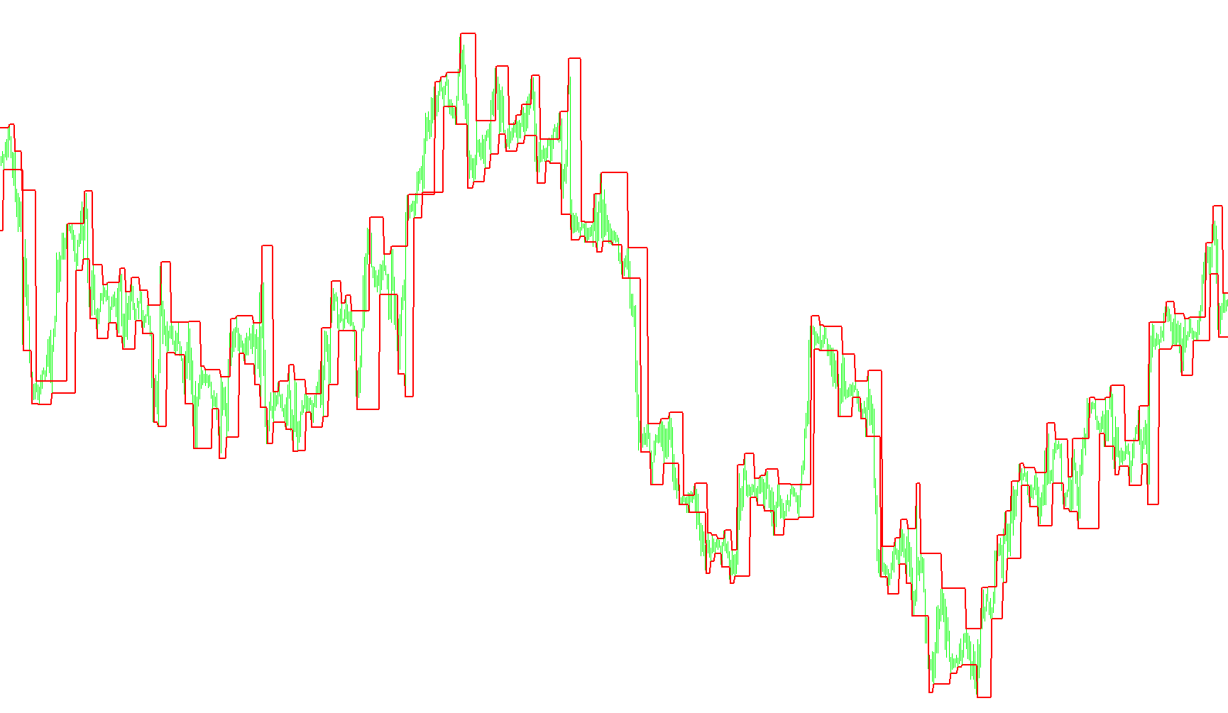 FractalChannel