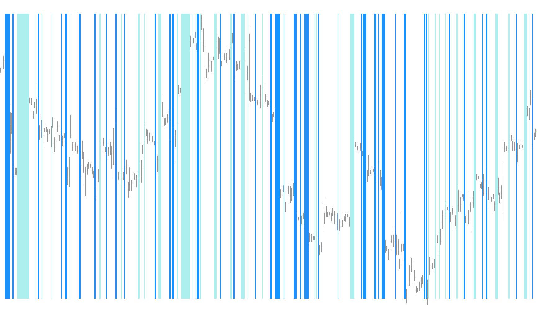 FractalChannelh