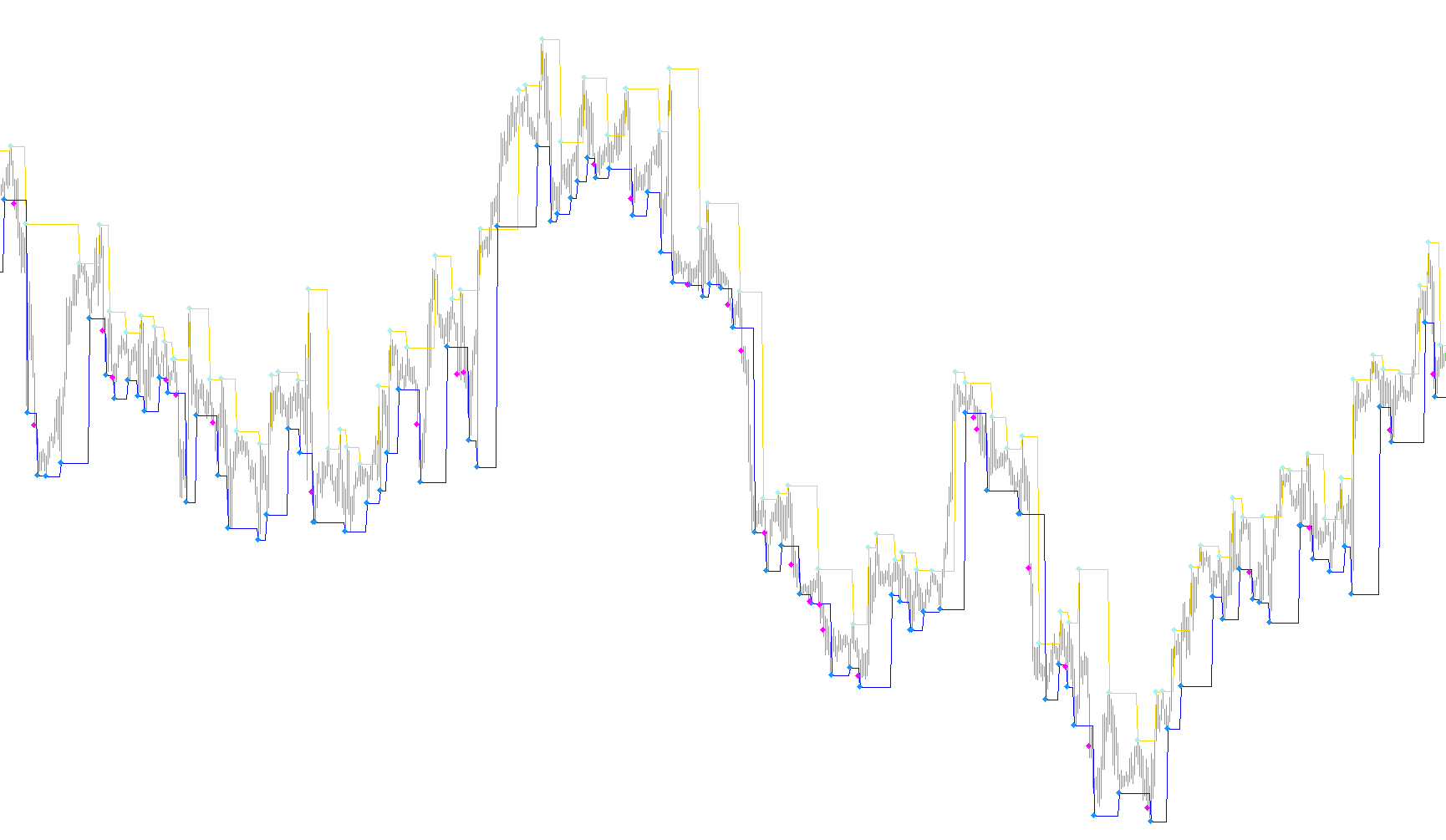 FractalLevels