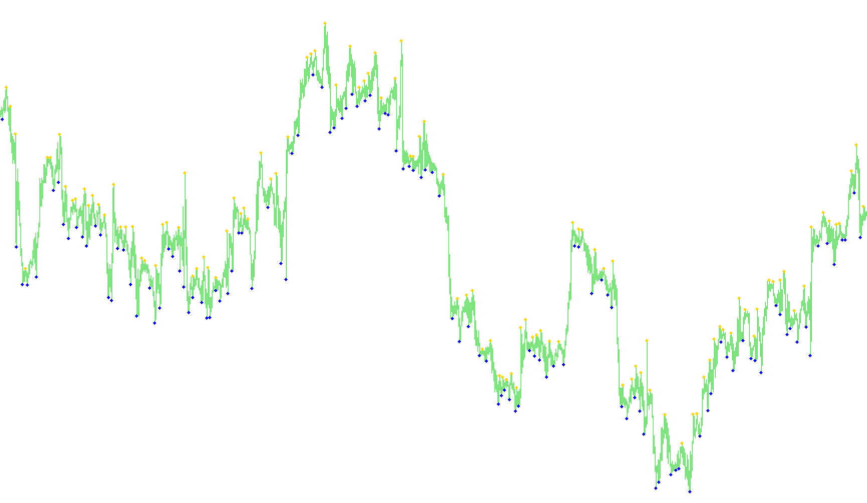 Fractals