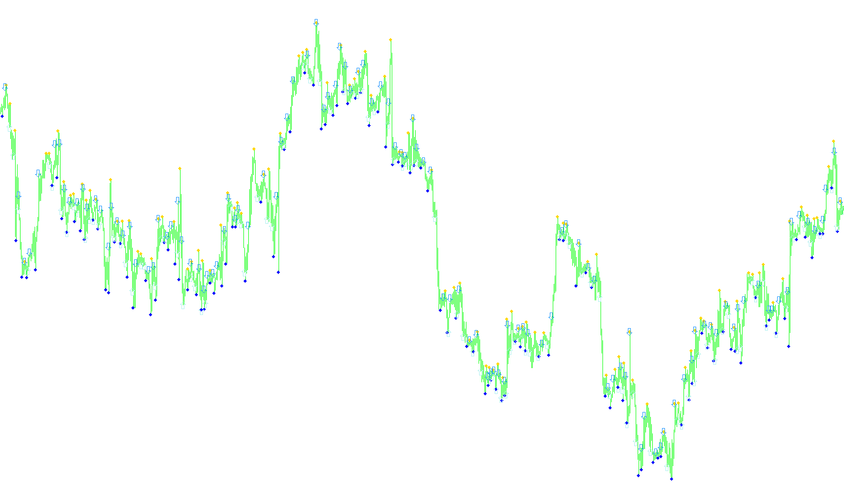 Fractals5+Signal