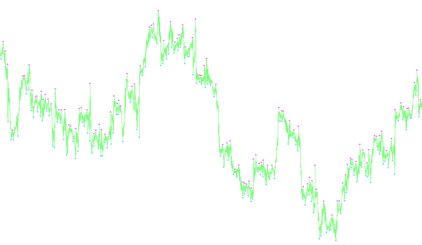 Fractals_Adjustable_Lookback