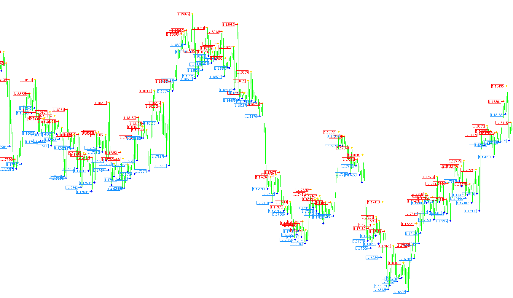 Fractals_Price