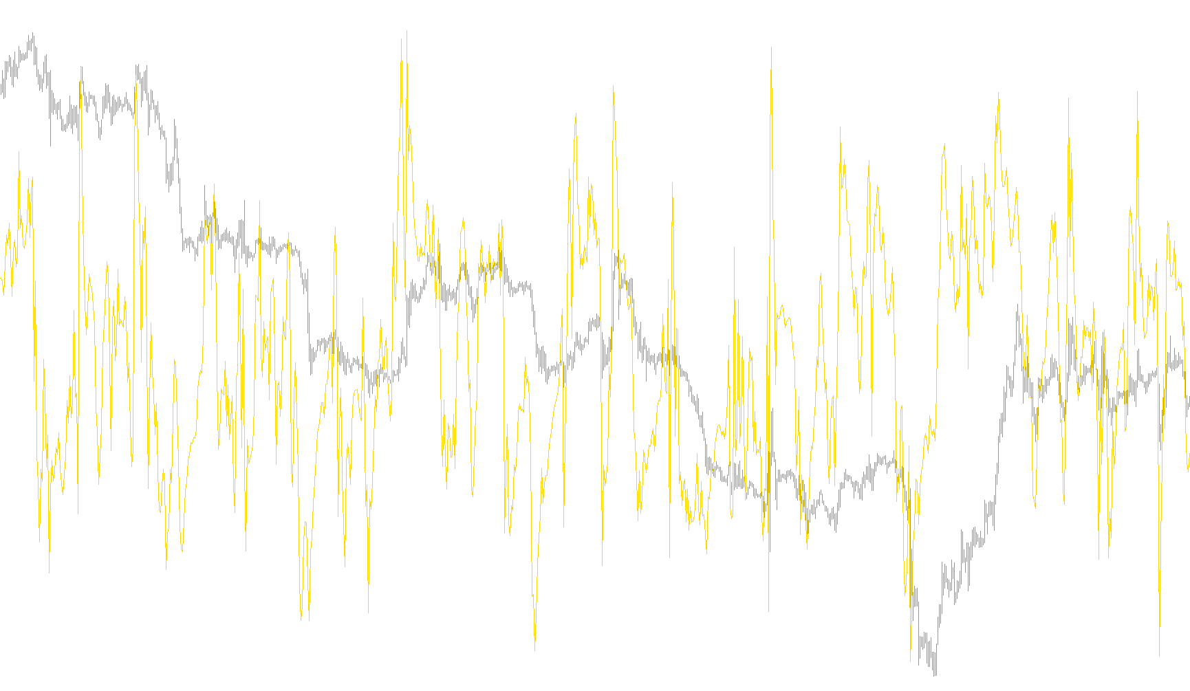 %BB