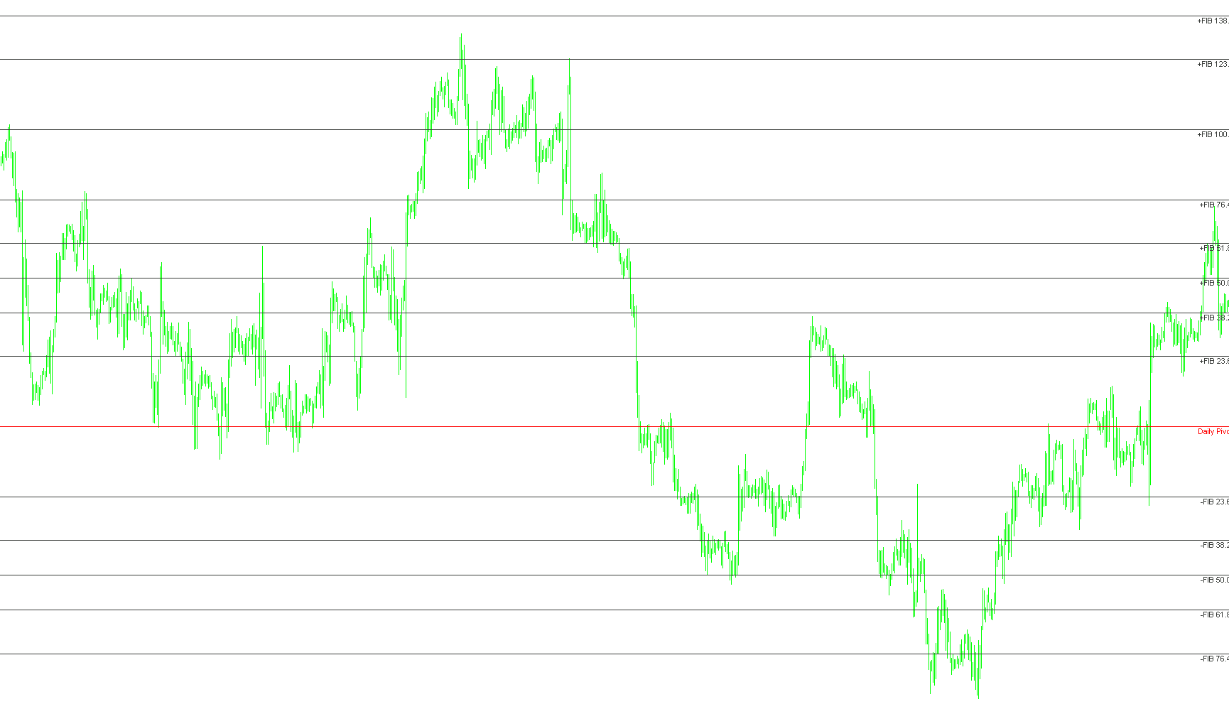 FullFiboPiv_Weekly_DK