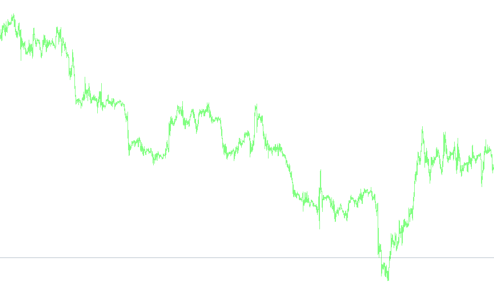 (3) TEST_BARS_GBPJPY_8v1_Low