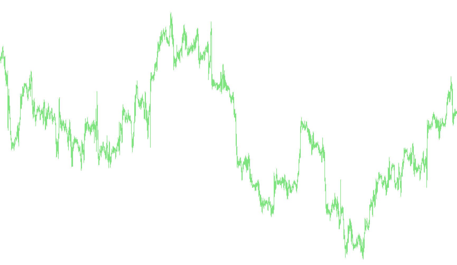 FX Prime V2