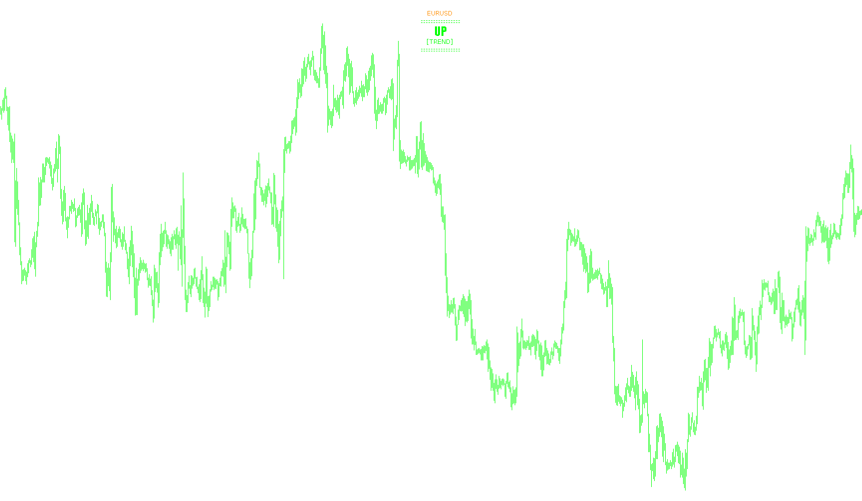 fx-trend