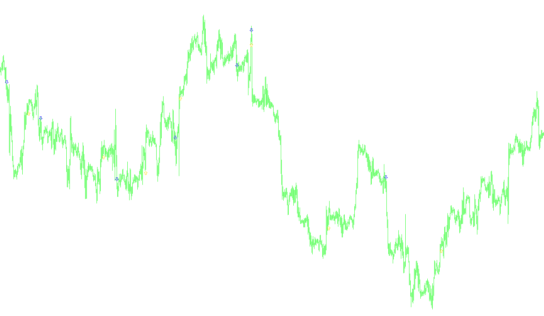 Fx10Setup_RSI_Sto_Macd