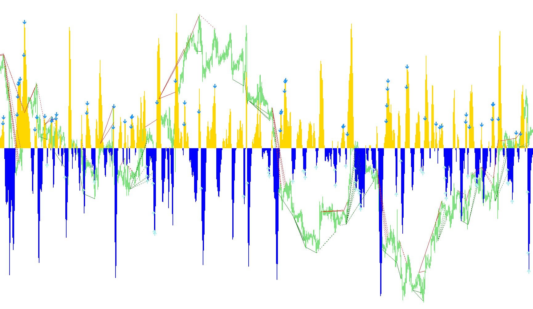 FX5_MACD_Correct_a