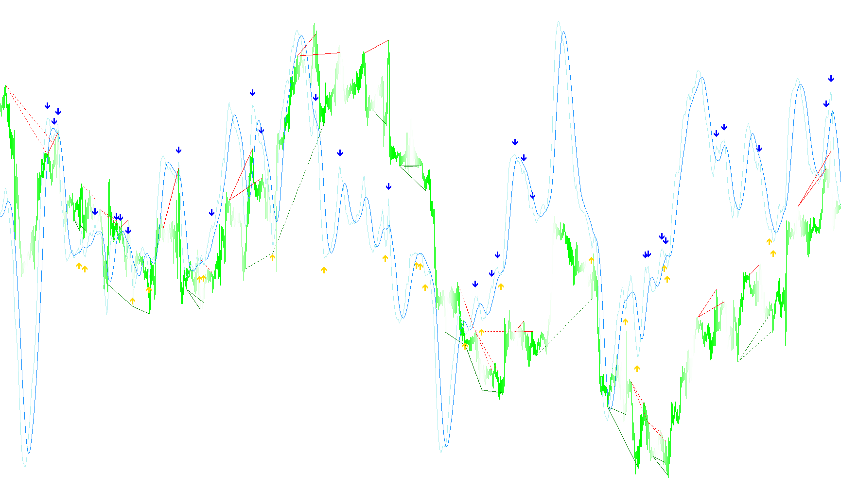 FX5_MACD_Divergence_V1.0