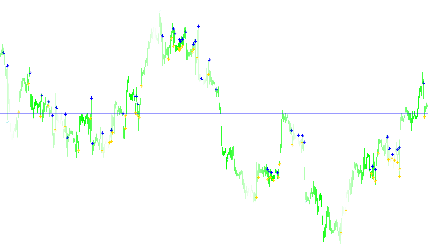 FXA0 - RSI Crossing 50 plus ATR ver1.2