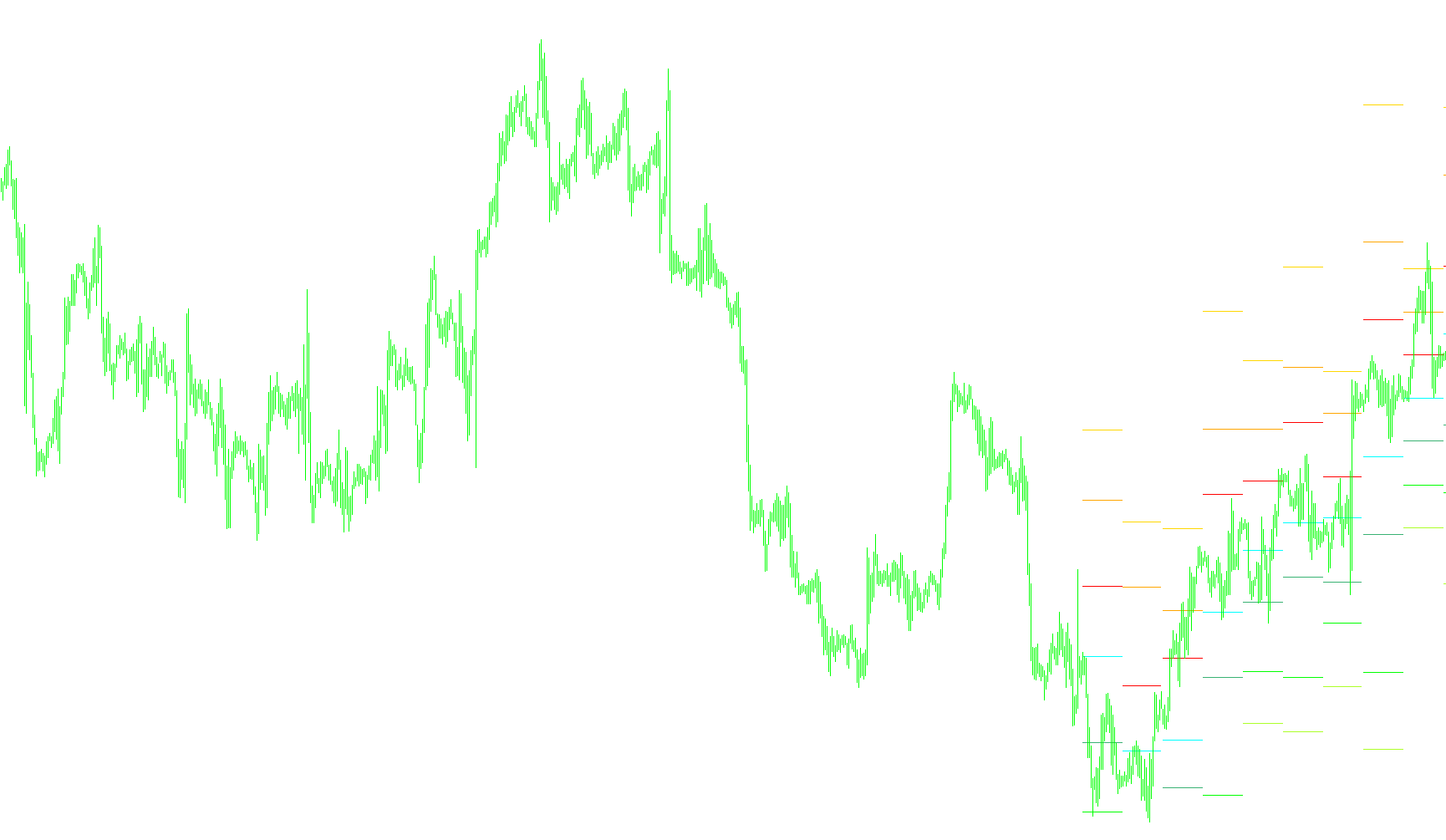 FXI_All_Pivots