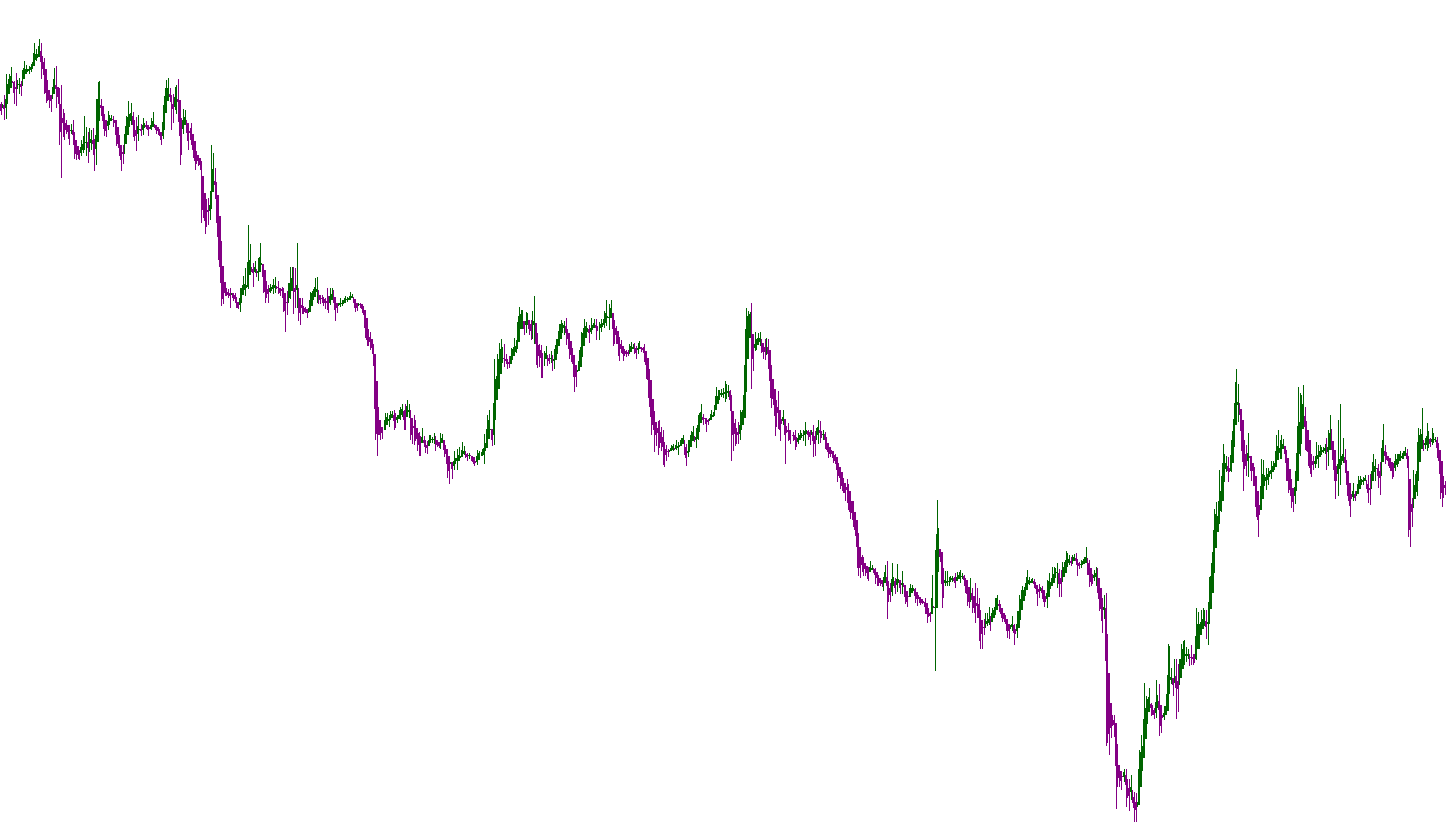 (T_S_R)-BAR Trend
