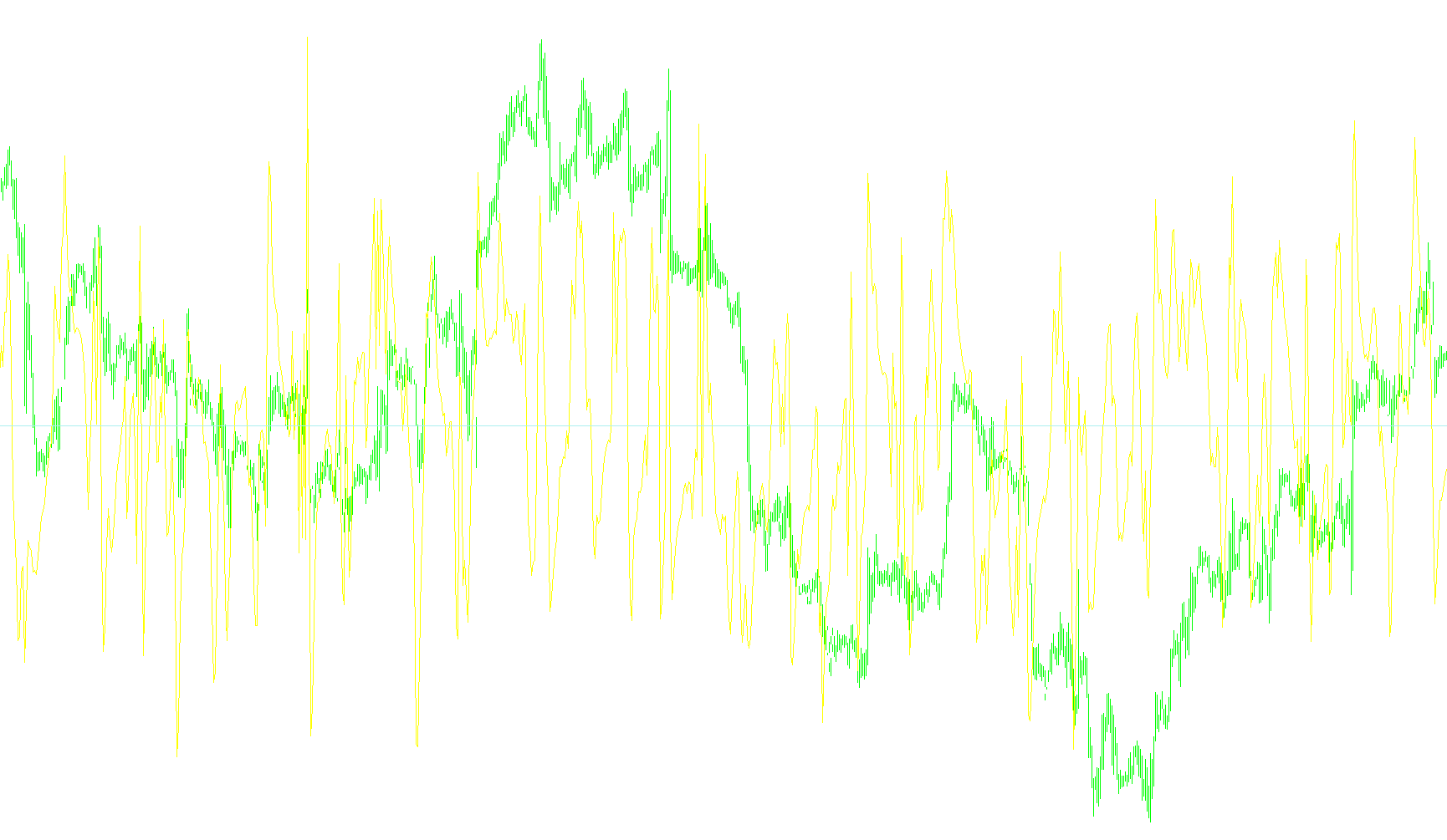 FX_Sniper's_Ergodic_CCI