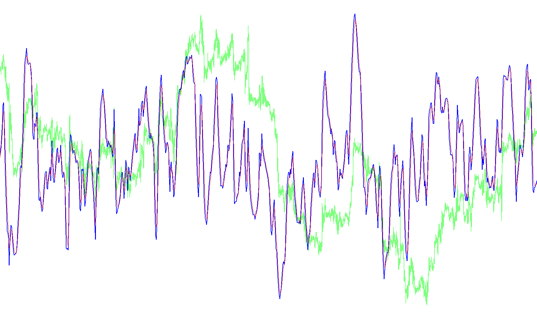 FX_Sniper's_Ergodic_CCI_Trigger
