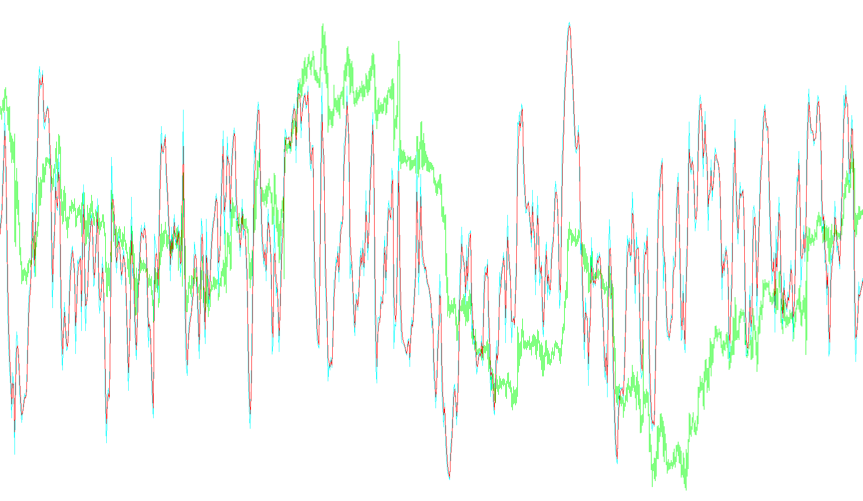 FX_Sniper's_Ergodic_CCI_Trigger_002