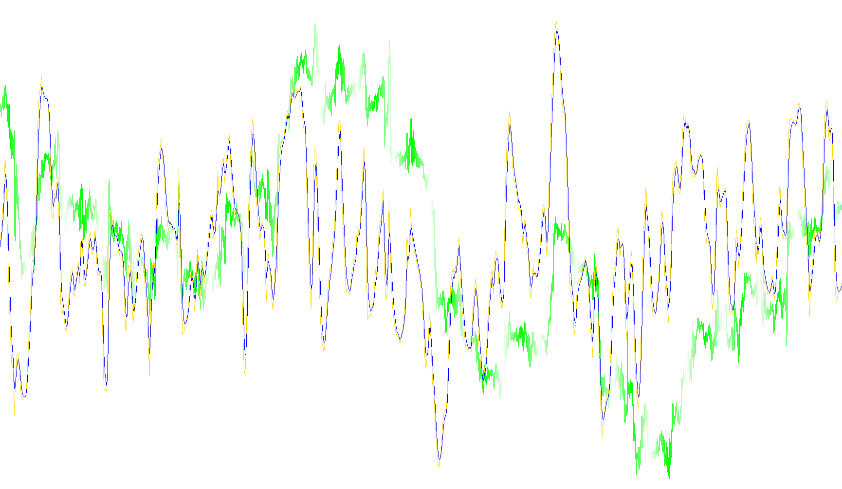 FX_Snipers_Ergodic_CCI_Trigger_Alert_Fast_