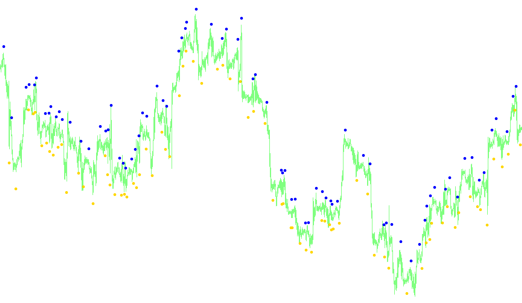 FX_Snipers_Ergodic_CCI_Trigger_Signals