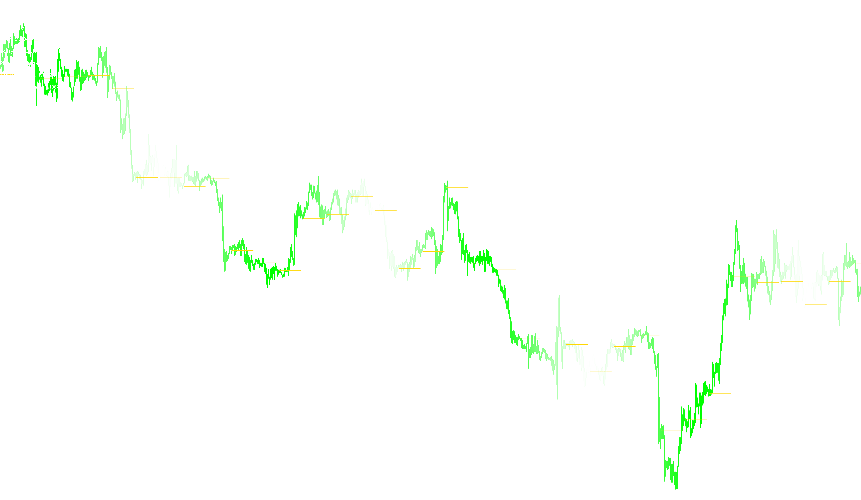 (T_S_R)-Daily Range Display#2a