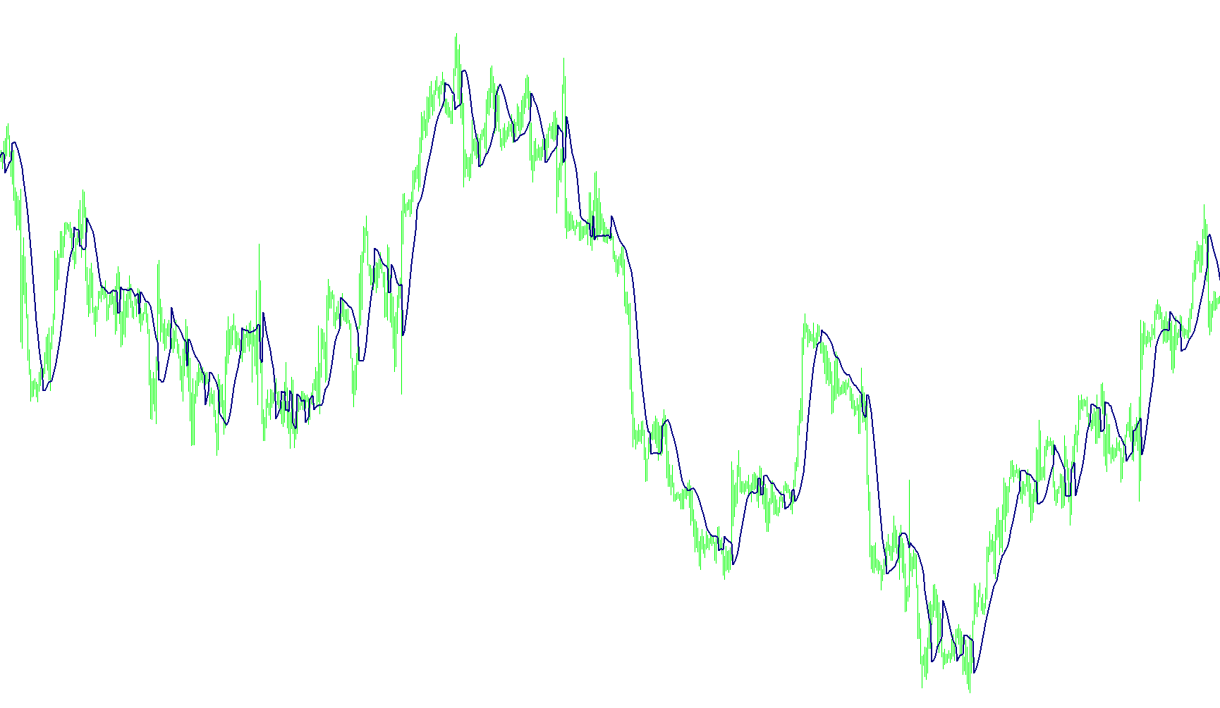 Gann HiLo ActivatorV2