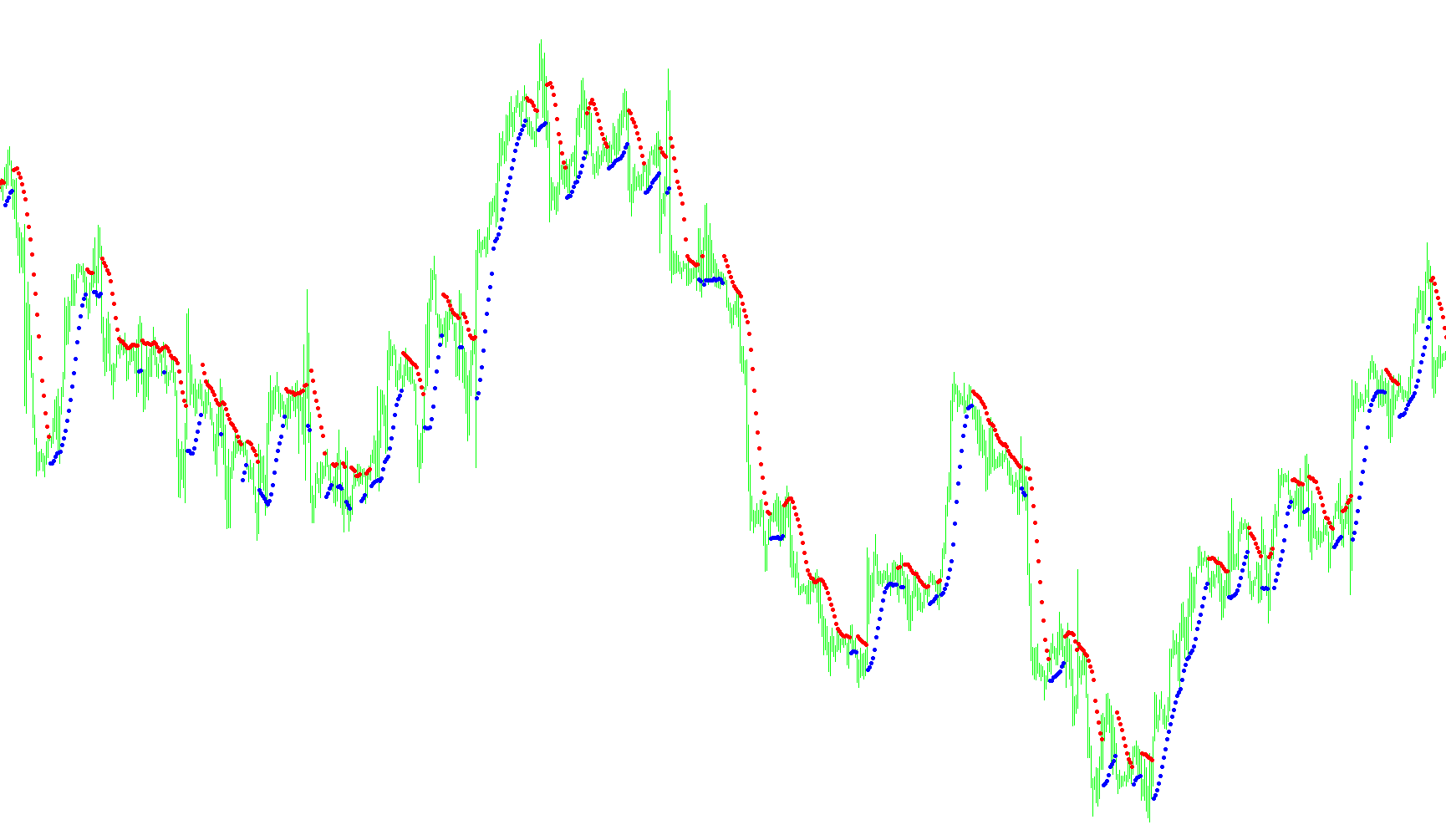 Gann HiLo ActivatorV2_Alert_Email_v1.1 todd