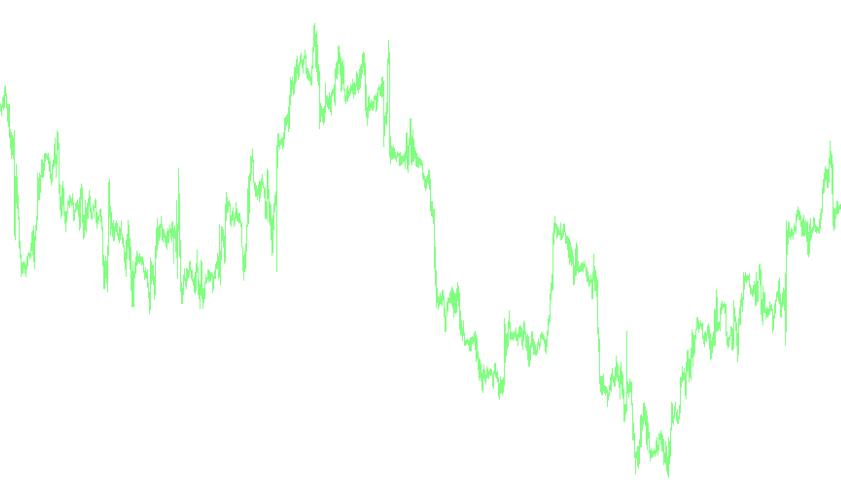 Gann's_Cycle_Levels