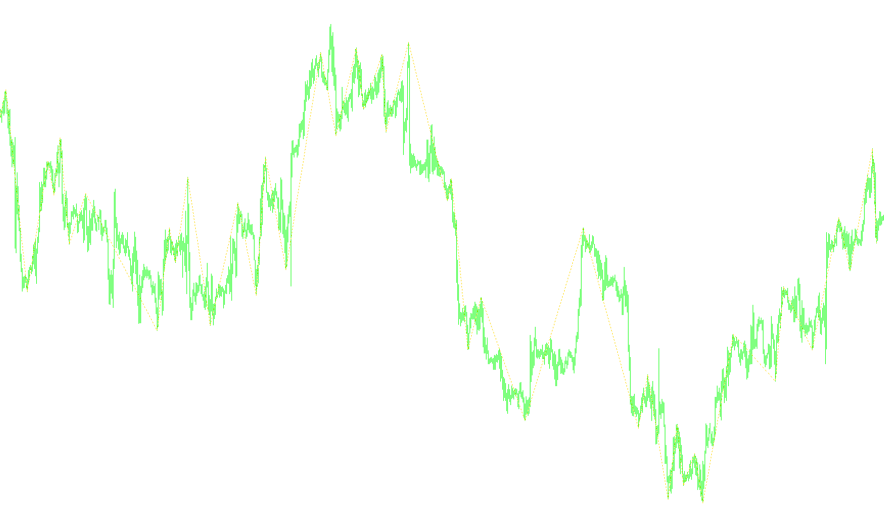 GannZigZag