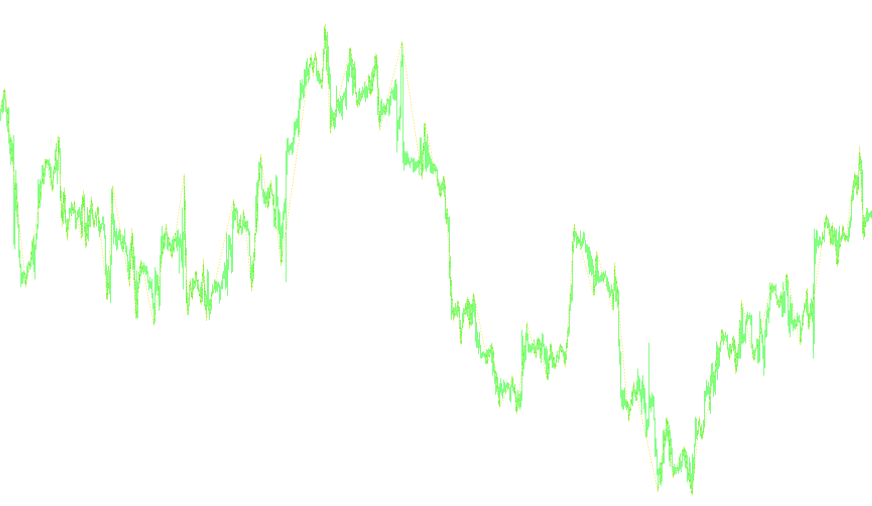 GannZigZag_v2