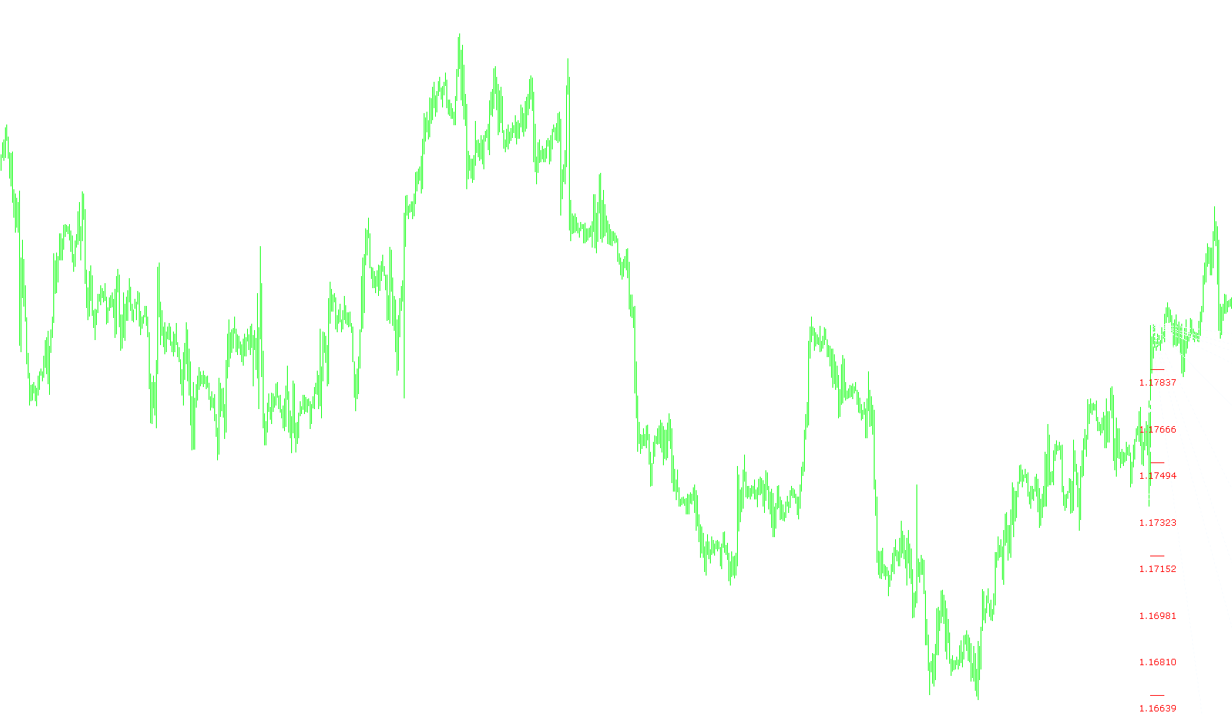 GANN_ugli_urovni