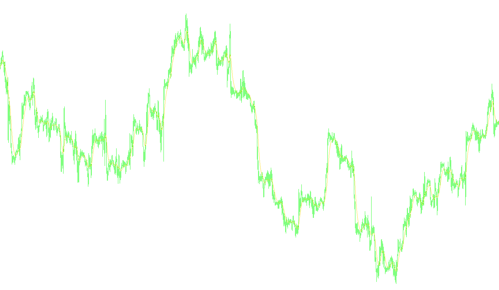 Gaussian filter